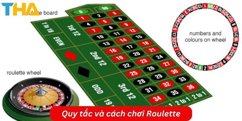 Hướng Dẫn Cách Chơi Roulette Trực Tuyến-Chủ Để Live Casino 8 Quy tắc và cách chơi Roulette